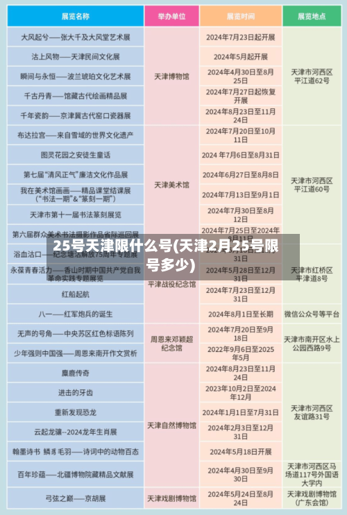 25号天津限什么号(天津2月25号限号多少)-第2张图片