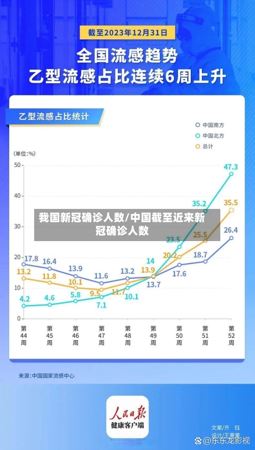 我国新冠确诊人数/中国截至近来新冠确诊人数