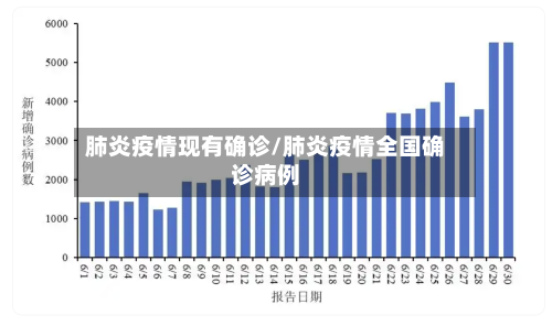 肺炎疫情现有确诊/肺炎疫情全国确诊病例-第2张图片