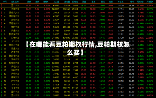 【在哪能看豆粕期权行情,豆粕期权怎么买】-第2张图片