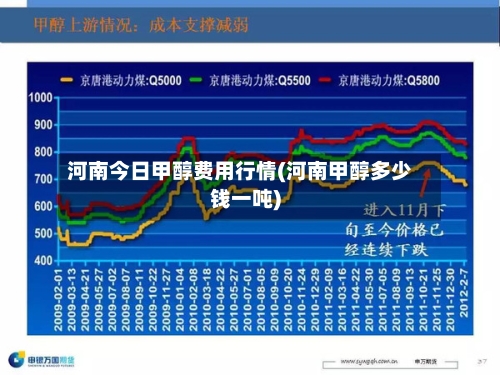 河南今日甲醇费用行情(河南甲醇多少钱一吨)-第1张图片
