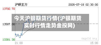 今天沪银期货行情(沪银期货实时行情走势金投网)