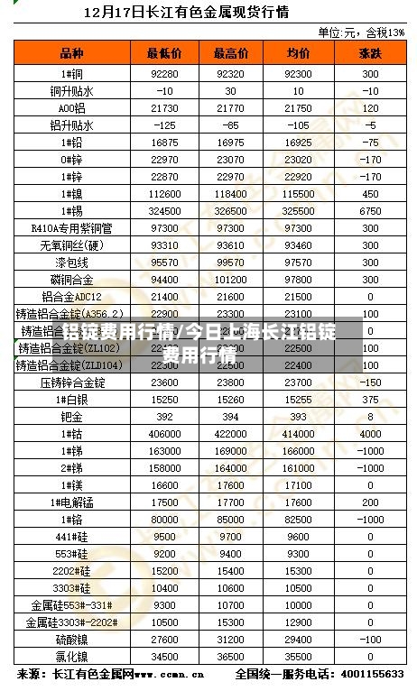 铝锭费用行情/今日上海长江铝锭费用行情