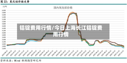 铝锭费用行情/今日上海长江铝锭费用行情-第2张图片