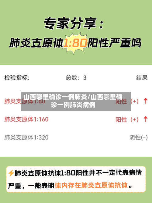 山西哪里确诊一例肺炎/山西哪里确诊一例肺炎病例