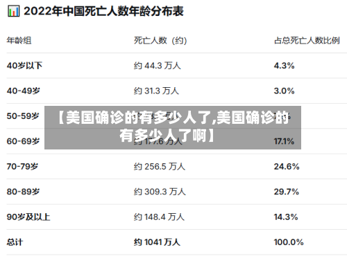 【美国确诊的有多少人了,美国确诊的有多少人了啊】