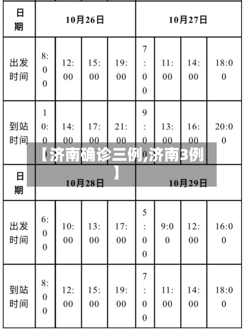 【济南确诊三例,济南3例】-第1张图片
