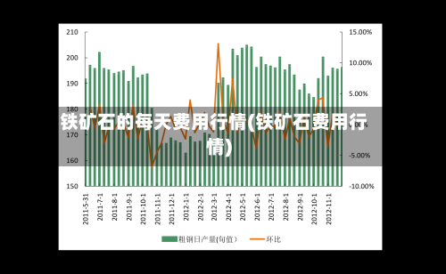 铁矿石的每天费用行情(铁矿石费用行情)-第1张图片