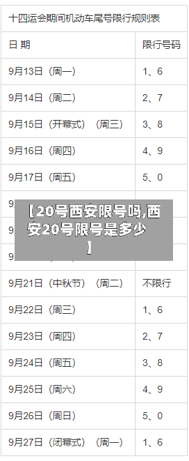 【20号西安限号吗,西安20号限号是多少】