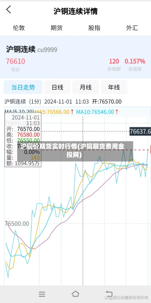 沪铜价期货实时行情(沪铜期货费用金投网)