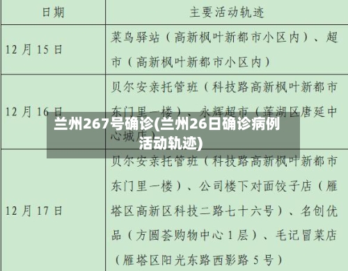 兰州267号确诊(兰州26日确诊病例活动轨迹)-第1张图片
