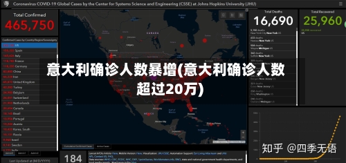 意大利确诊人数暴增(意大利确诊人数超过20万)-第1张图片