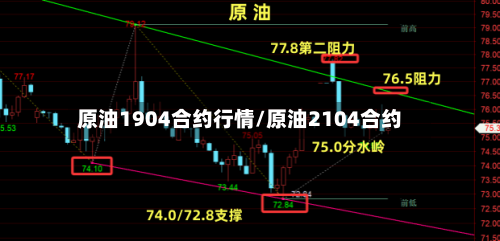 原油1904合约行情/原油2104合约-第1张图片