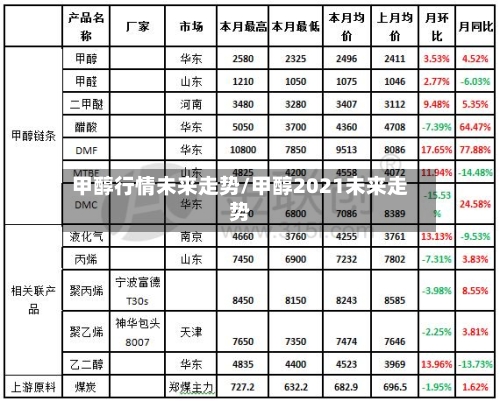 甲醇行情未来走势/甲醇2021未来走势