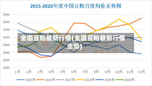全国豆粕最新行情(全国豆粕最新行情走势)-第1张图片