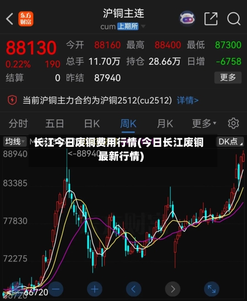 长江今日废铜费用行情(今日长江废铜最新行情)