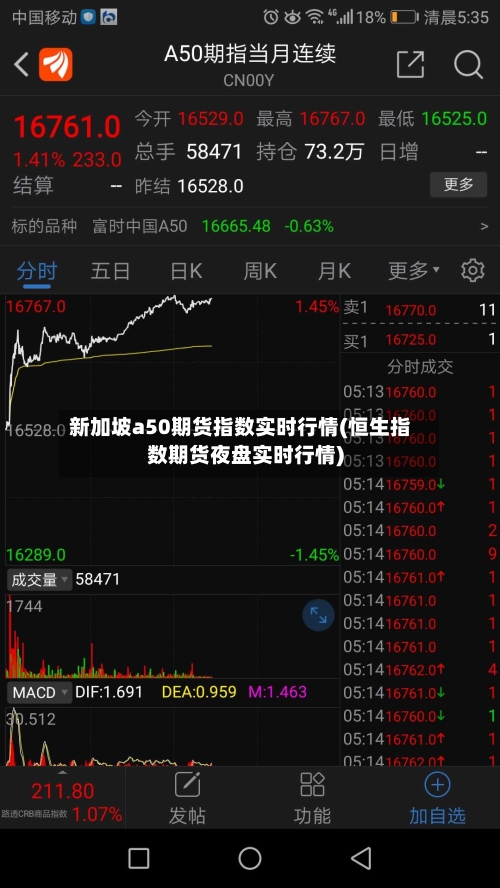 新加坡a50期货指数实时行情(恒生指数期货夜盘实时行情)-第3张图片