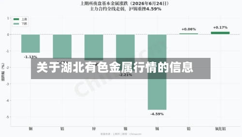 关于湖北有色金属行情的信息