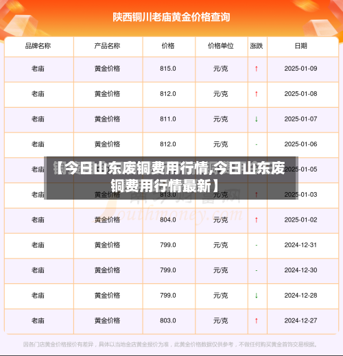 【今日山东废铜费用行情,今日山东废铜费用行情最新】-第3张图片