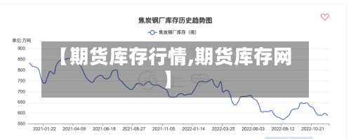 【期货库存行情,期货库存网】-第2张图片