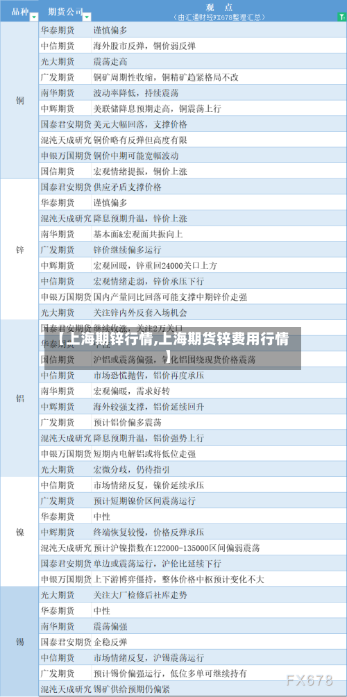 【上海期锌行情,上海期货锌费用行情】