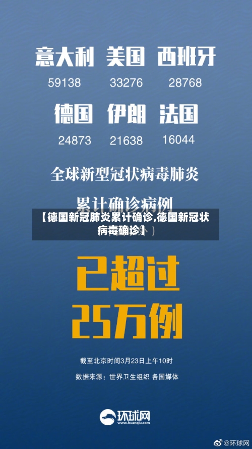 【德国新冠肺炎累计确诊,德国新冠状病毒确诊】-第1张图片