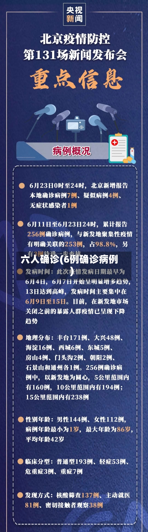 六人确诊(6例确诊病例)-第2张图片