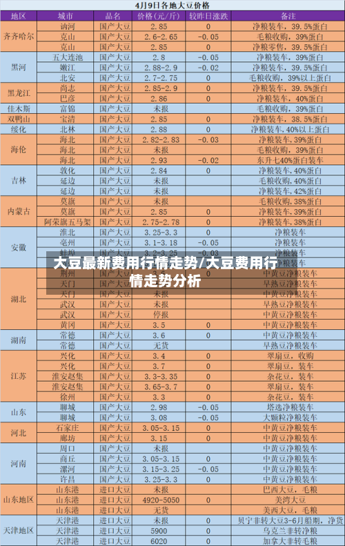 大豆最新费用行情走势/大豆费用行情走势分析-第1张图片