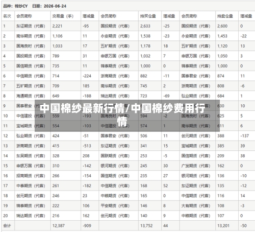 中国棉纱最新行情/中国棉纱费用行情-第2张图片