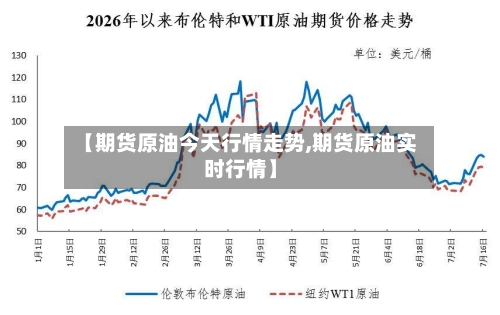【期货原油今天行情走势,期货原油实时行情】-第1张图片