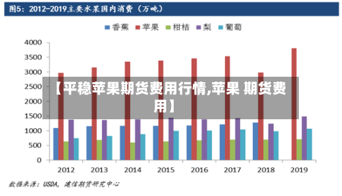 【平稳苹果期货费用行情,苹果 期货费用】