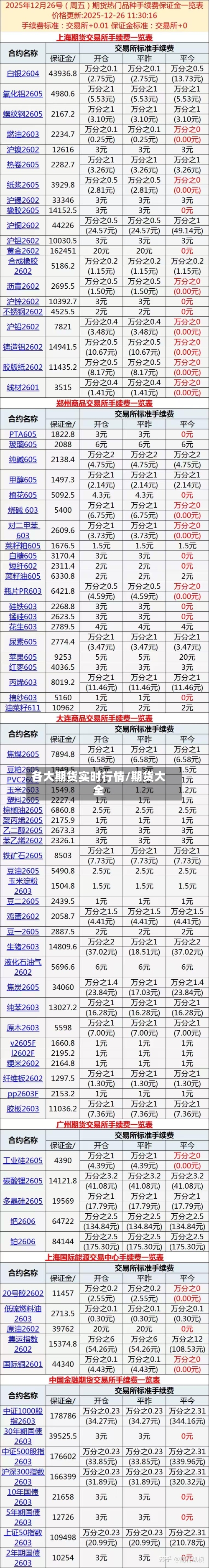 各大期货实时行情/期货大全