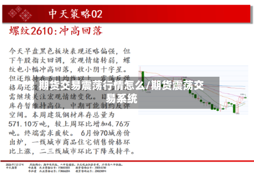 期货交易震荡行情怎么/期货震荡交易系统-第1张图片