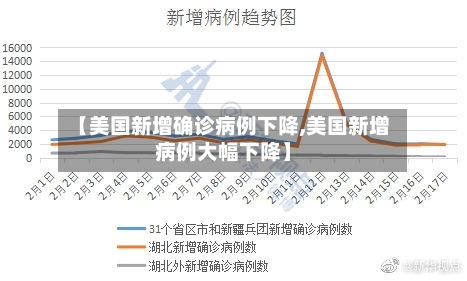 【美国新增确诊病例下降,美国新增病例大幅下降】-第1张图片