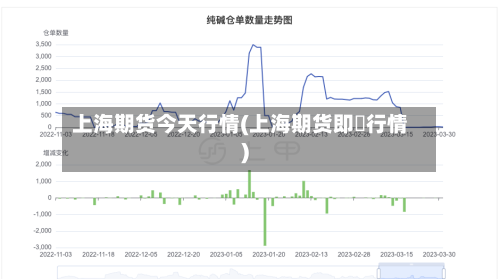 上海期货今天行情(上海期货即吋行情)-第1张图片