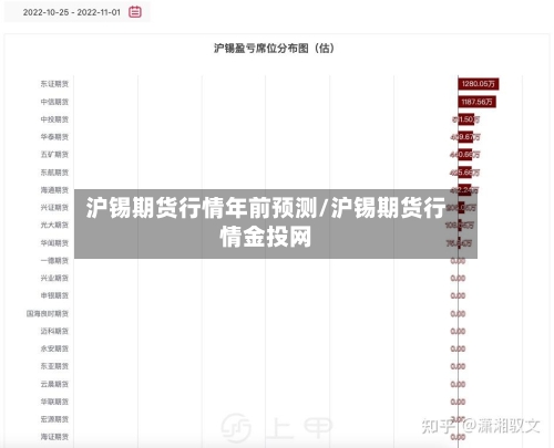 沪锡期货行情年前预测/沪锡期货行情金投网-第1张图片