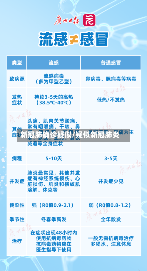 新冠肺确诊疑似/疑似新冠肺炎-第1张图片