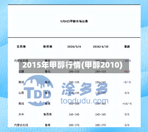 2015年甲醇行情(甲醇2010)-第1张图片
