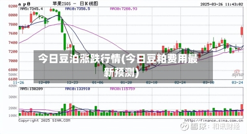 今日豆泊涨跌行情(今日豆粕费用最新预测)-第2张图片