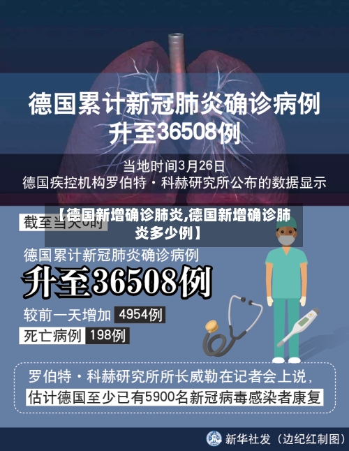 【德国新增确诊肺炎,德国新增确诊肺炎多少例】