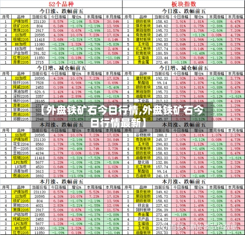 【外盘铁矿石今日行情,外盘铁矿石今日行情最新】-第1张图片