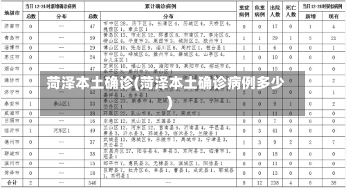 菏泽本土确诊(菏泽本土确诊病例多少)-第1张图片