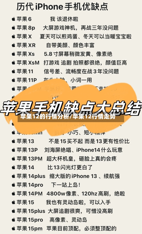苹果12的行情分析/苹果12行情走势-第1张图片