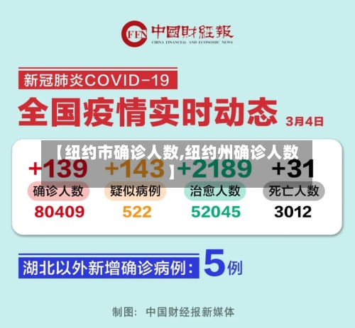【纽约市确诊人数,纽约州确诊人数】-第2张图片