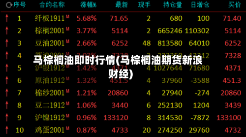 马棕榈油即时行情(马棕榈油期货新浪财经)-第2张图片