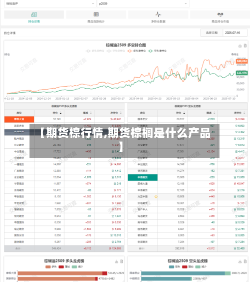 【期货棕行情,期货棕榈是什么产品】