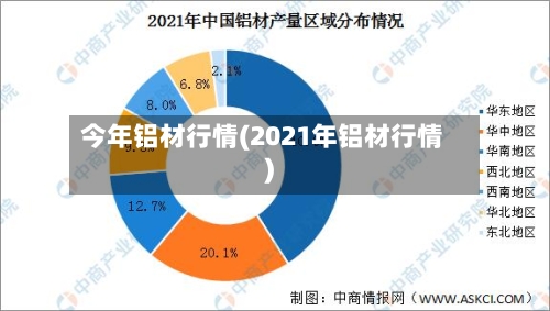 今年铝材行情(2021年铝材行情)-第3张图片