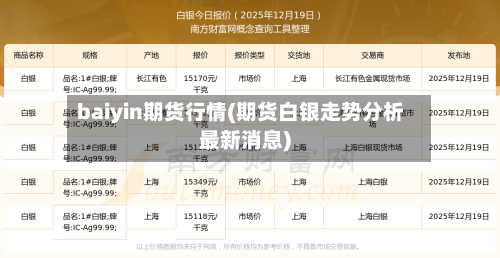 baiyin期货行情(期货白银走势分析最新消息)