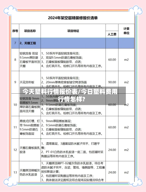 今天塑料行情报价表/今日塑料费用行情怎样?-第2张图片