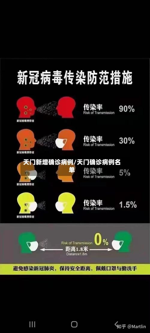 天门新增确诊病例/天门确诊病例名单-第3张图片